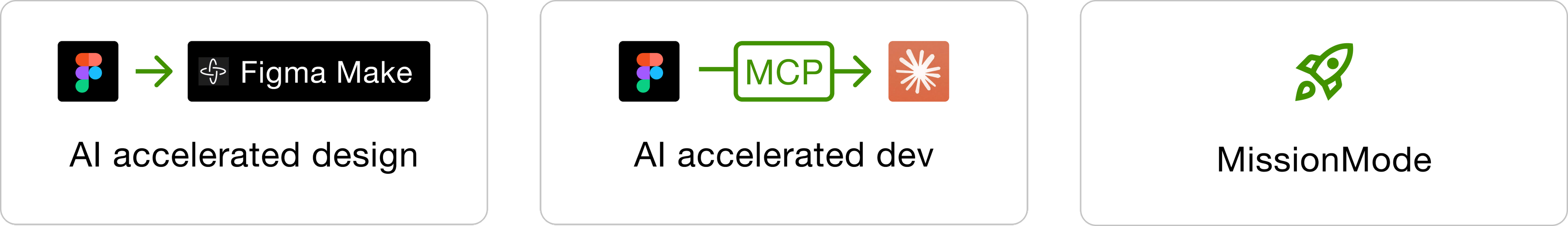 Saved product details